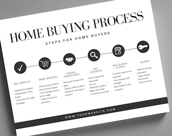 Home Buying Flyer | Editable Template for Realtors | Home Buying Timeline | Realtor Marketing | Custom Real Estate