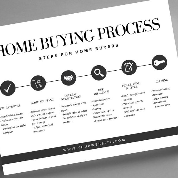 Real Estate Timeline Template Etsy Real Estate Timeline Template Etsy