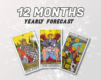 12 Months 2026 Yearly Forecast - Month By Month (Video)