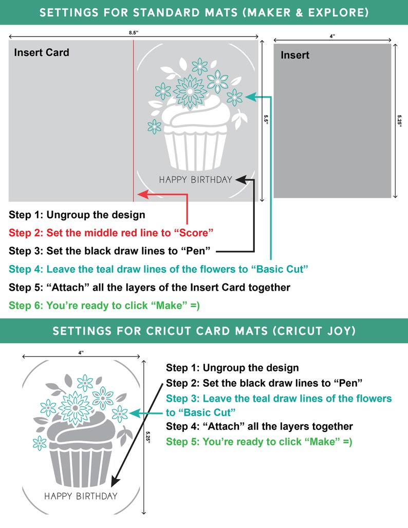Pu&ograve; includere: Diagramma con istruzioni per tagliare un biglietto di compleanno con una macchina Cricut. L'immagine mostra un disegno di cupcake con le parole "Happy Birthday". Le dimensioni sono fornite in pollici per tappetini per biglietti standard e Cricut. Le istruzioni includono separare, impostare le linee per il punteggio, la penna e il taglio di base.