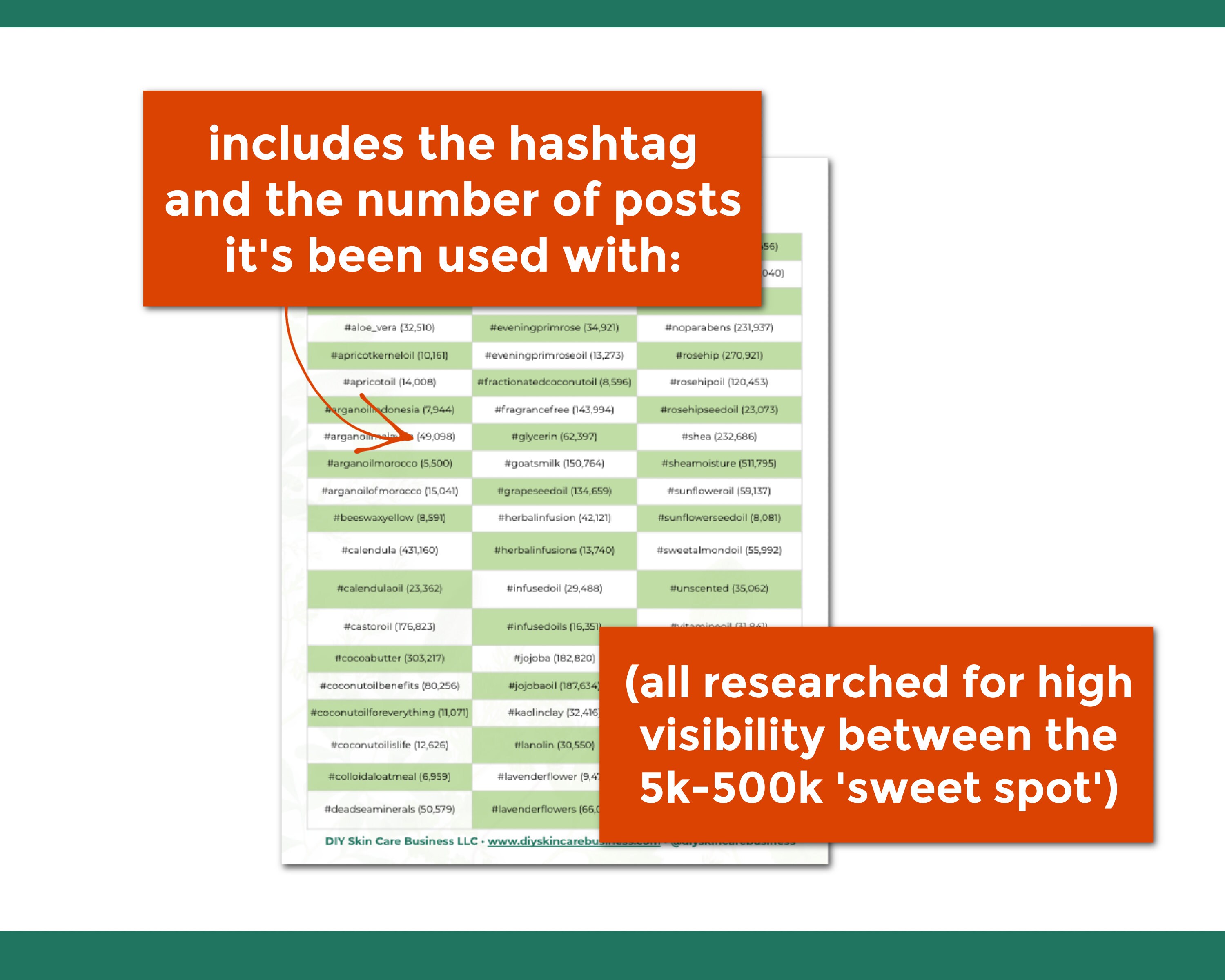 52 Handmade Soap Instagram Hashtags Hashtag Pack and Etsy