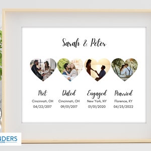 Hallo wil je ik doen sjabloon, digitale ontmoeting gedateerd verloofd getrouwd in Canva, huwelijksverjaardag cadeau voor koppel, aangepaste foto liefdesverhaal afdrukken