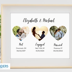 Hello will you I do Vorlage, Digital Met Engaged Married in Canva, Hochzeitsgeschenk für Paare, Benutzerdefinierte Foto Love Story Map Print