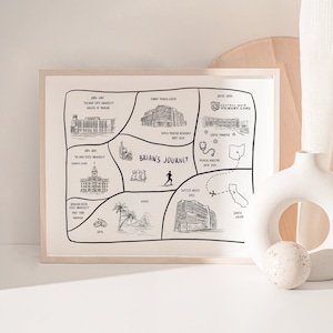 Dessin personnalisé de l'étape marquante du 40e anniversaire, carte de vos souvenirs préférés, illustration Chronologie de votre carrière, cadeau personnalisé de 40 ans, étape importante du cadeau d'anniversaire