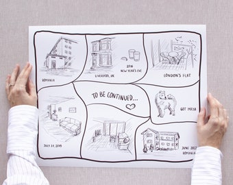 Custom Relationship Timeline Print | Anniversary Milestone Drawing