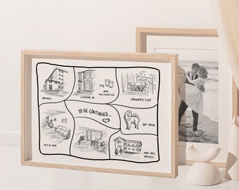Personalized Relationship Timeline Art, Couple Milestone Map (Digital File)