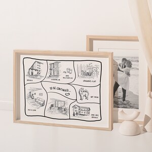 Personalisierte Beziehung Timeline Kunst Paar Timeline Beziehung Karte Reise Erinnerungen Illustration Beziehung Meilenstein Zeichnung Timeline