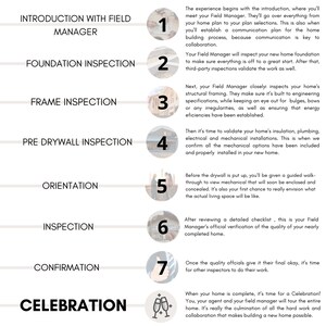 May include: A diagram outlining the steps involved in the home building process. The steps include introduction with the field manager, foundation inspection, frame inspection, pre-drywall inspection, orientation, inspection, confirmation, and celebration.