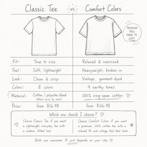 The image is a comparison between Classic T-shirt and Comfort T-shirt colors, highlighting their differences in fit, feel, look, and materials.