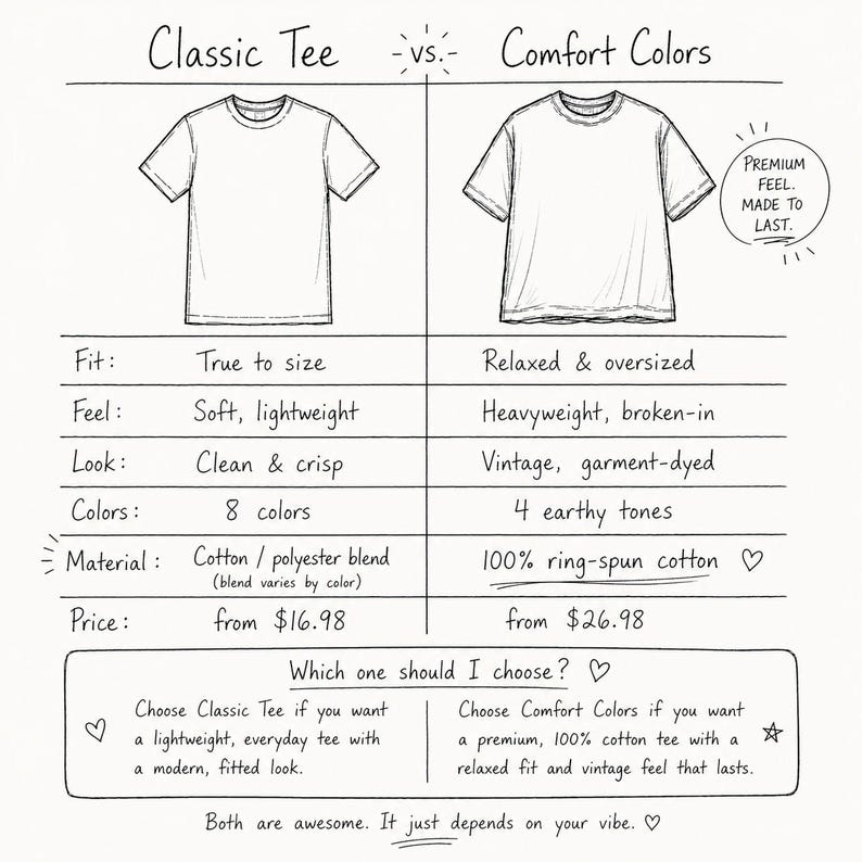 The image is a comparison between Classic T-shirt and Comfort T-shirt colors, highlighting their differences in fit, feel, look, and materials.