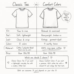The image is a comparison between Classic T-shirt and Comfort T-shirt colors, highlighting their differences in fit, feel, look, and materials.