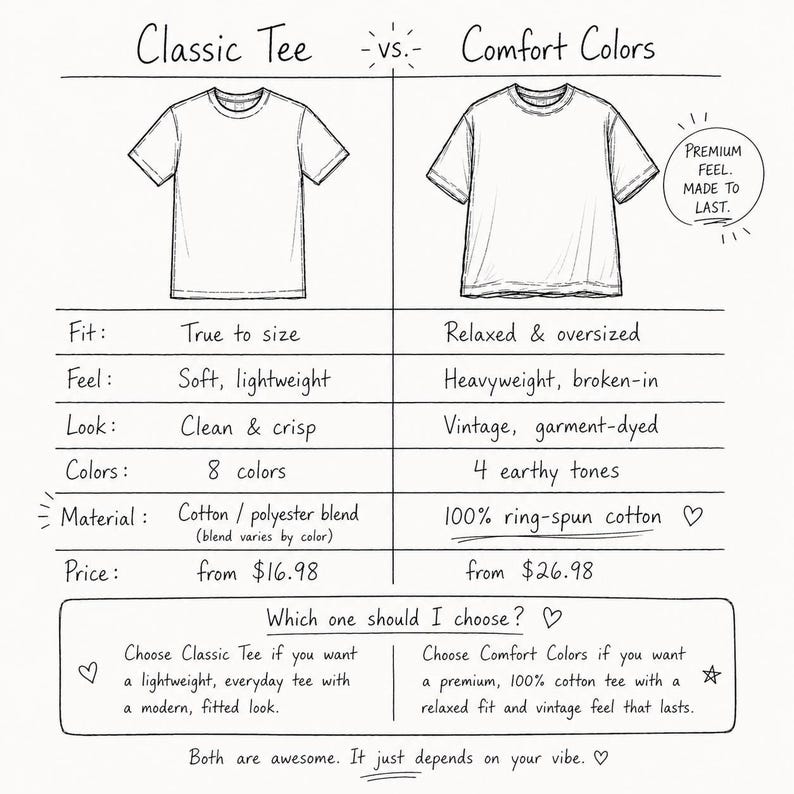 The image is a comparison between Classic T-shirt and Comfort T-shirt colors, highlighting their differences in fit, feel, look, and materials.