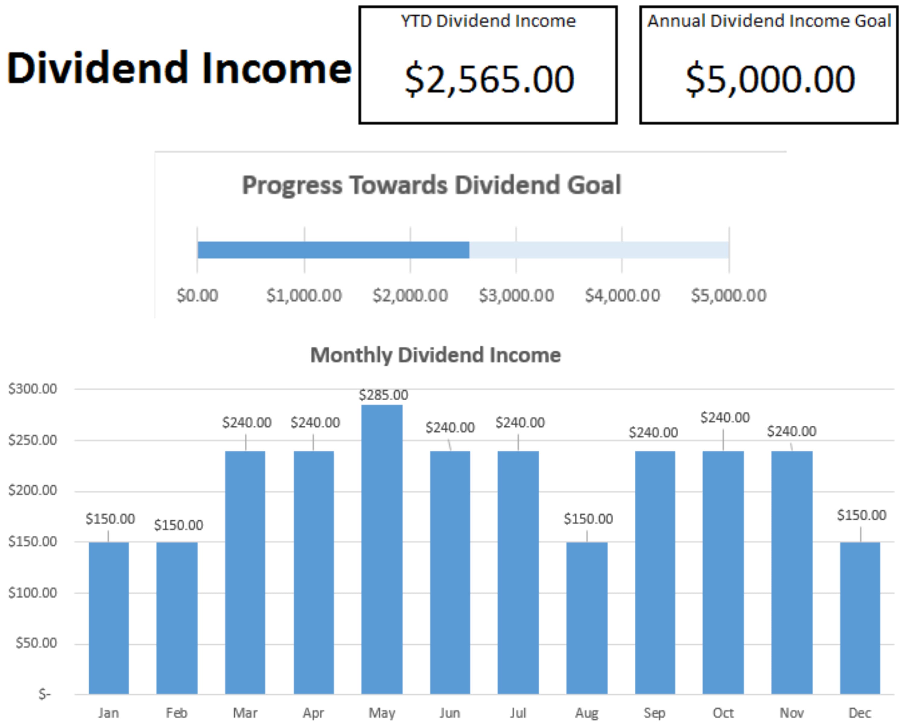 Dividend Tracker / Track Your Dividends in Microsoft Excel / Dividend
