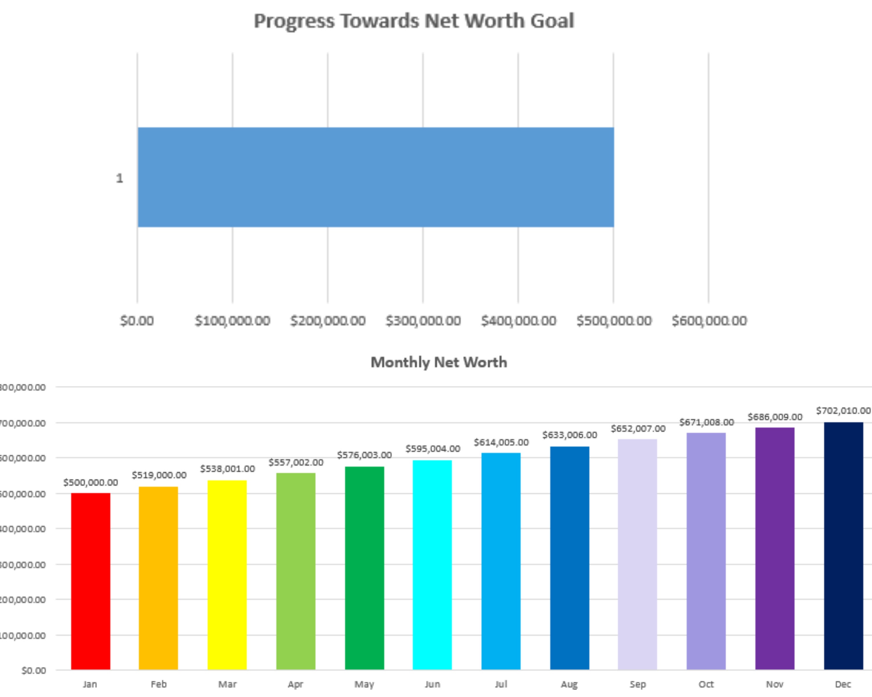 Net Worth Tracker Template Excel / Track My Net Worth / Net Etsy