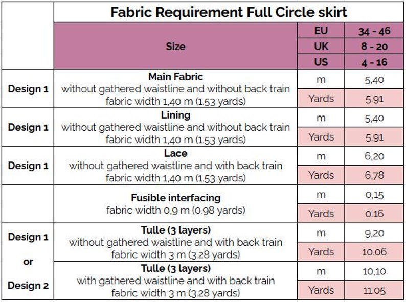 May include: A chart showing fabric requirements for a full circle skirt in different sizes. The chart includes measurements in meters and yards for main fabric, lining, lace, fusible interfacing, and tulle. The chart also includes the design options for the skirt, with or without gathered waistline and with or without a back train.