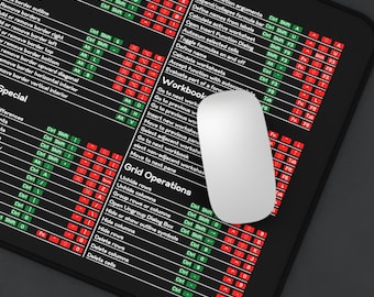 Spreadsheet Shortcut Desk Mat for Office Setup, Productivity Mouse Pad, Computer Desk Pad for Workspaces