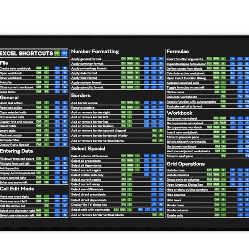 Excel Shortcuts Desk Mat Excel Super Shortcuts Mouse Pad - Etsy