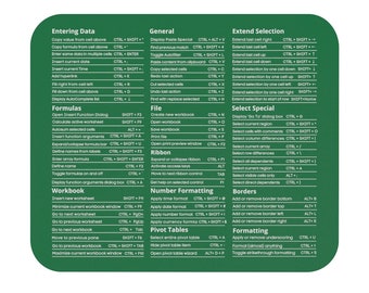 Shortcut Keys Mouse Pad, PC Office Spreadsheet Keyboard Mat