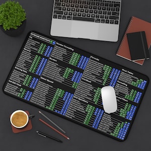 Keyboard Shortcuts Desk Mat, Productivity Mouse Pad for Accountants, Office Desk Accessories