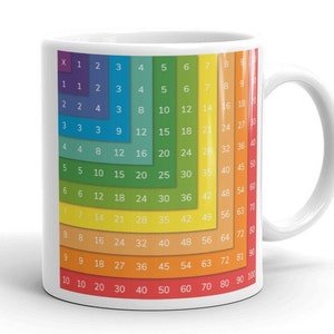 Multiplication table mug -Multiplication Table Charts mug - Multiplication Table Charts - Times Table 1x1 to 10x10 mug - 1x1 to 10x10