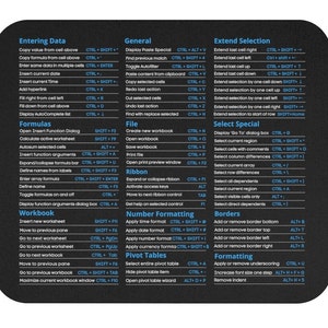 Keyboard Shortcuts Mouse Pad – Productivity Gift for Accountants, CPA & Office Workers | Desk Accessory, Coworker or Employee Gift