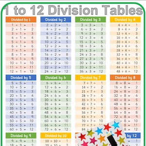 Division Tables A4 Wall Chart Poster Children Kids Education