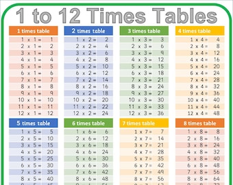 Times Tables Flash Cards Home School Math Resource Pocket size Pink and Blue UK Times Tables Flash Cards Home School Math Resource Pocket size Pink and Blue UK