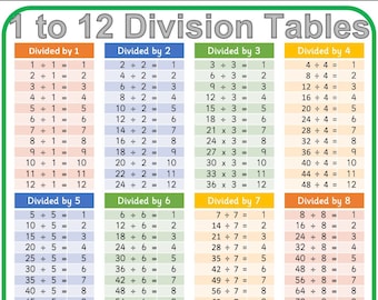 May include: A colourful chart with division tables from 1 to 12. The chart is printed on white paper and has a green border. The chart is decorated with colourful stars.