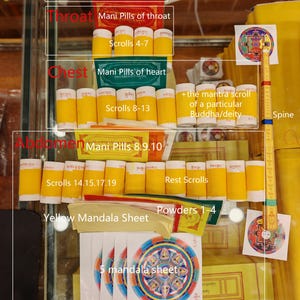Tibetan Buddhist Consecration Kit - Zung Packs for Buddha Statues ...
