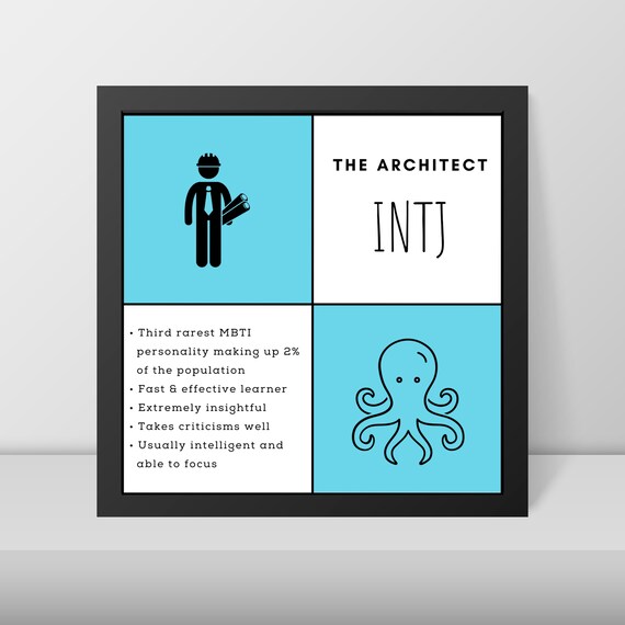 Intj Male Quadrant Printable Wall Art Myers Briggs Mbti Etsy