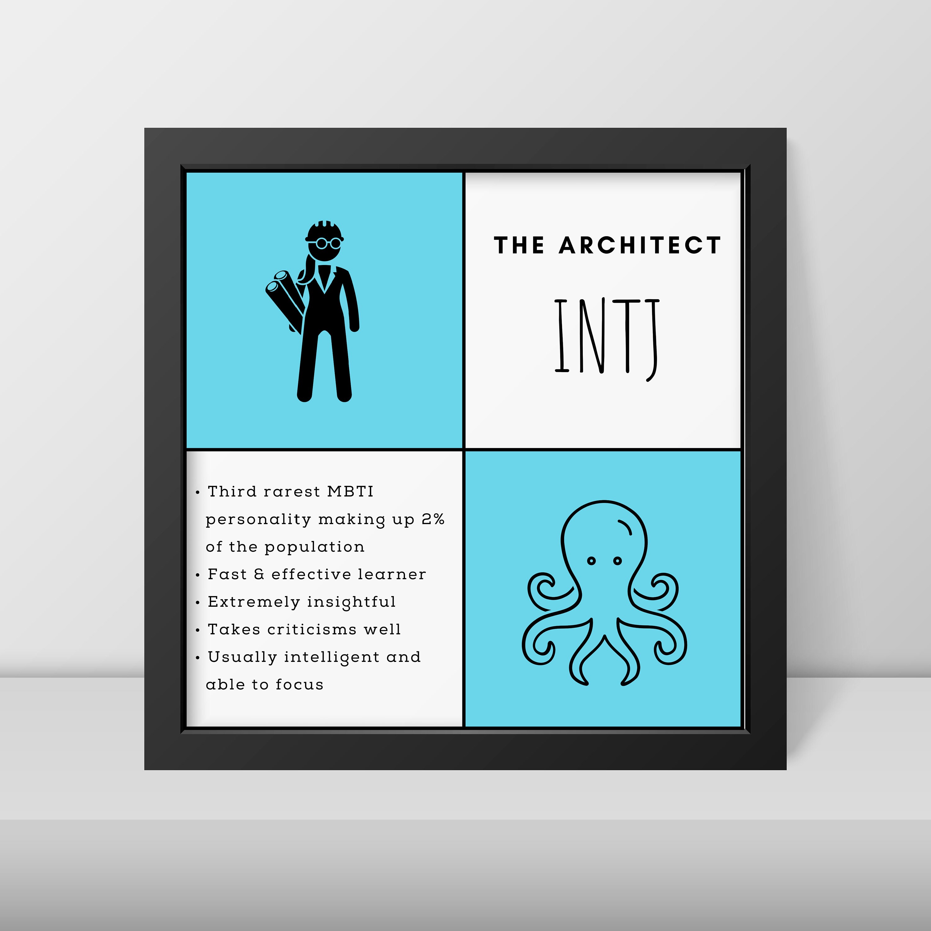Intj Female Quadrant Printable Wall Art Myers Briggs Mbti Etsy New Zealand