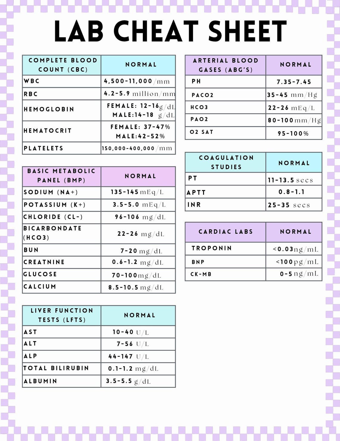 Medical Lab Reference Guide Lab Values Cheat Sheet for Nursing Students | Nursing Lab Reference ...