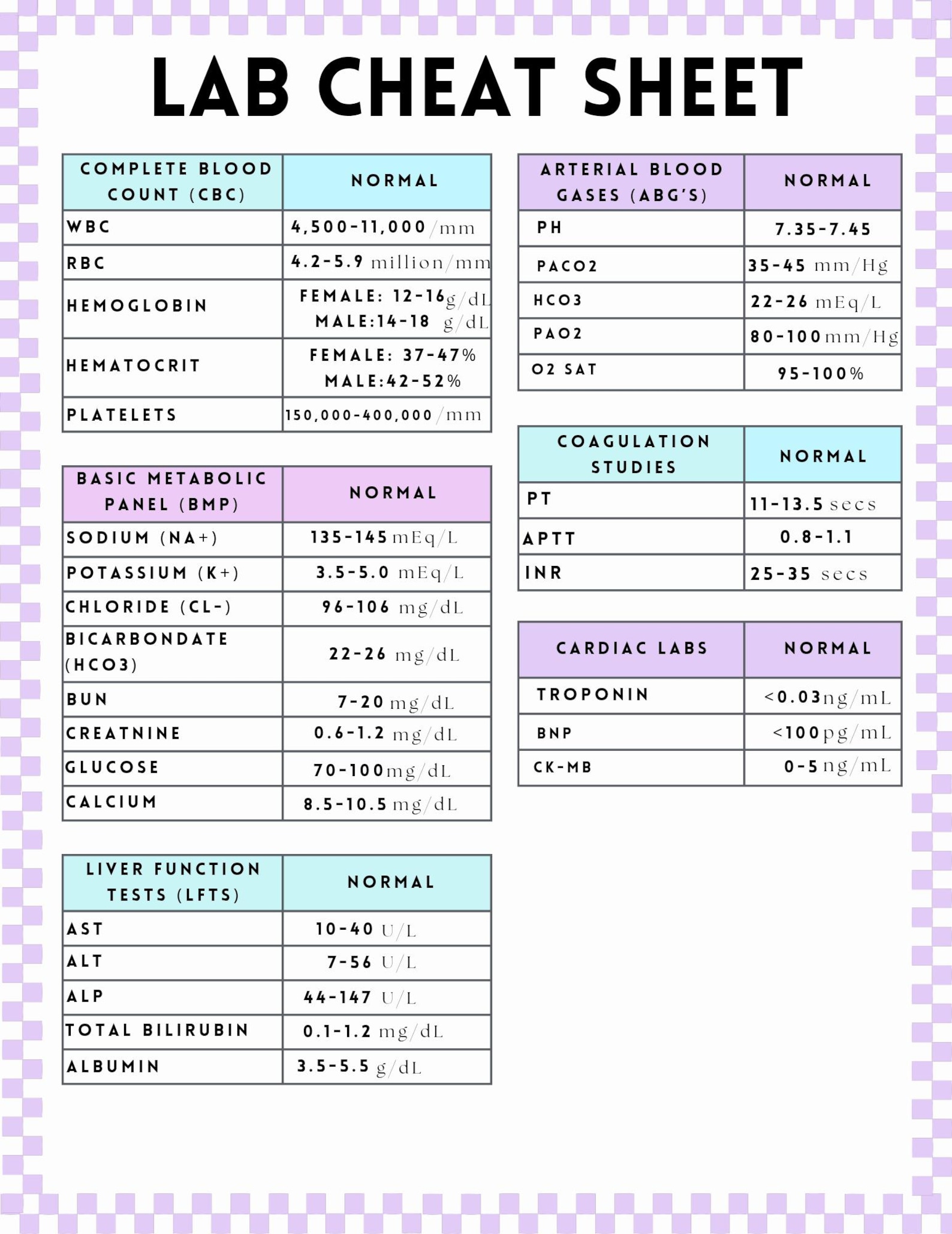 Lab Values Cheat Sheet for Nursing Students | Nursing Lab Reference ...