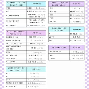 Medical Lab Reference Guide Lab Values Cheat Sheet for Nursing Students | Nursing Lab Reference ...