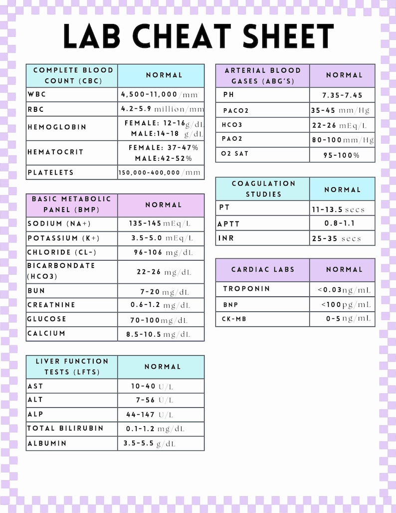 Lab Values Cheat Sheet for Nursing Students | Nursing Lab Reference ...
