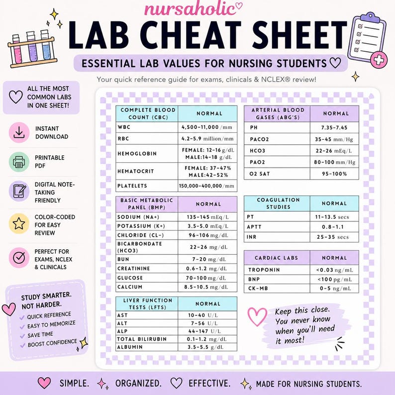 Lab Values Cheat Sheet for Nursing Students | Nursing Lab Reference ...