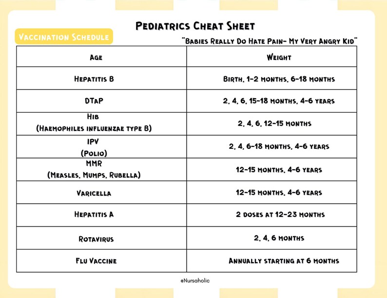 Pediatric Nursing Cheat Sheets | Milestones, Pain Scales & Vaccination ...