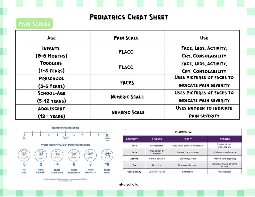 Pediatric Nursing Cheat Sheets | Milestones, Pain Scales & Vaccination ...