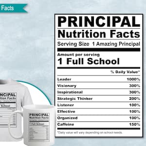 Información nutricional principal, plantilla de etiqueta de información nutricional SVG, imprimible, bricolaje, Eps, PNG, SvG, DxF, Cricut, silueta