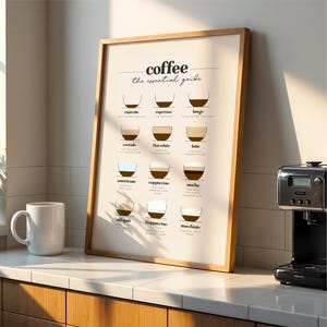 以下が含まれることがあります： コーヒーの種類とイラストが描かれた、茶色の背景に白い文字で書かれた印刷可能なポスター。ポスターのタイトルは「コーヒー エッセンシャルガイド」。