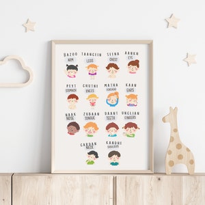 May include: A framed educational poster with illustrations of children and body parts labeled in English and another language. The poster includes terms like "arm," "legs," "chest," and "eye." The artwork is displayed on a wooden shelf with decorative wooden shapes.