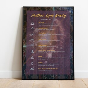 Poster personalizzato della carta delle nascite/stelle