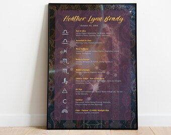 Personalized Birth/Star Chart Poster