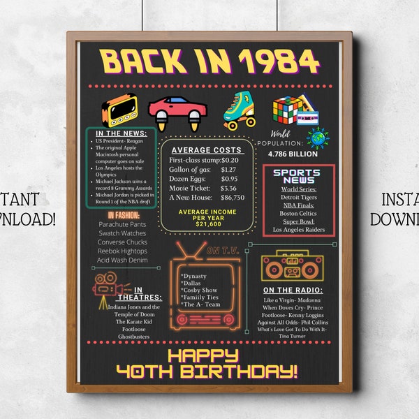 Back in 1984 Sign, Back in 1984 Printable- Back to the Future 40th Birthday Theme, 40th birthday sign