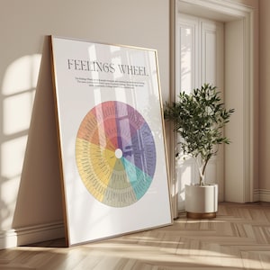 Poster gevoelens wiel, poster emoties psychologie, kunst aan de muur therapie kantoor, INGELIJSTE