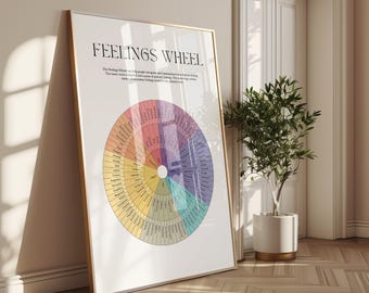 Feelings wheel poster, emotions psychology poster, therapy office wall art, UNFRAMED