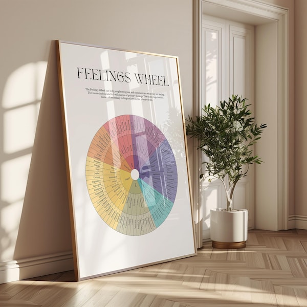 Feelings wheel poster, emotions psychology poster, therapy office wall art, UNFRAMED