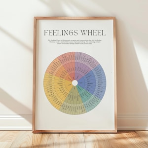 Poster gevoelens wiel, poster emoties psychologie, kunst aan de muur therapie kantoor, INGELIJSTE
