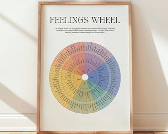 Feelings wheel poster, emotions psychology poster, therapy office wall art, UNFRAMED