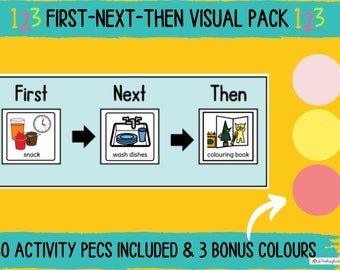 May include: A visual aid for teaching sequencing with three steps: First, Next, Then. The steps are illustrated with pictures of a snack, washing dishes, and coloring a book. The visual aid includes 80 activity PECS and 3 bonus colors.